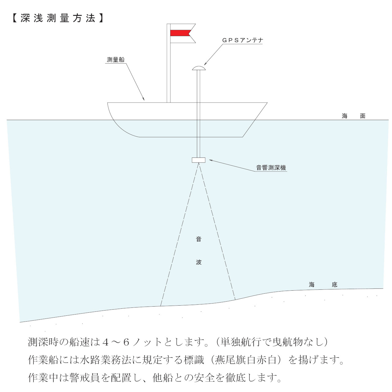 深浅測量を実施しました！